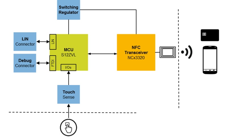 NCx3320 Application Block Diagram
