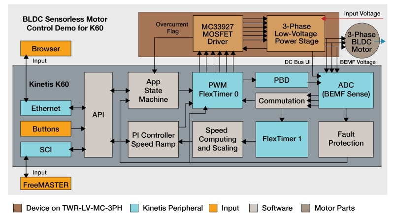 Bldc Motors Controller Boards Schematic