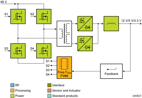 Full bridge converter (DC) :: NXP Semiconductors