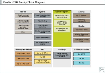 Arm Cortex M0 Kinetis Ke02 20 Mhz 32 Bit 5v Mcus Nxp Semiconductors