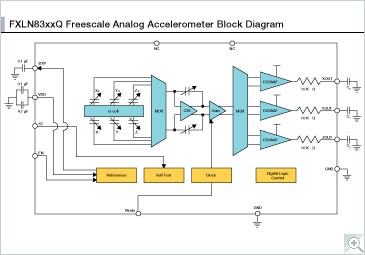 Fxln83xxq Nxp Accelerometers Nxp Semiconductors