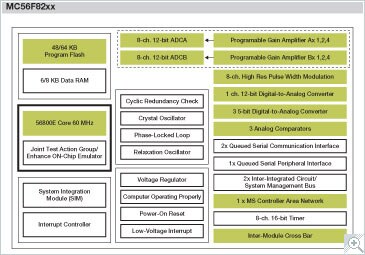 56f824x 825x Digital Signal Controller Nxp Semiconductors