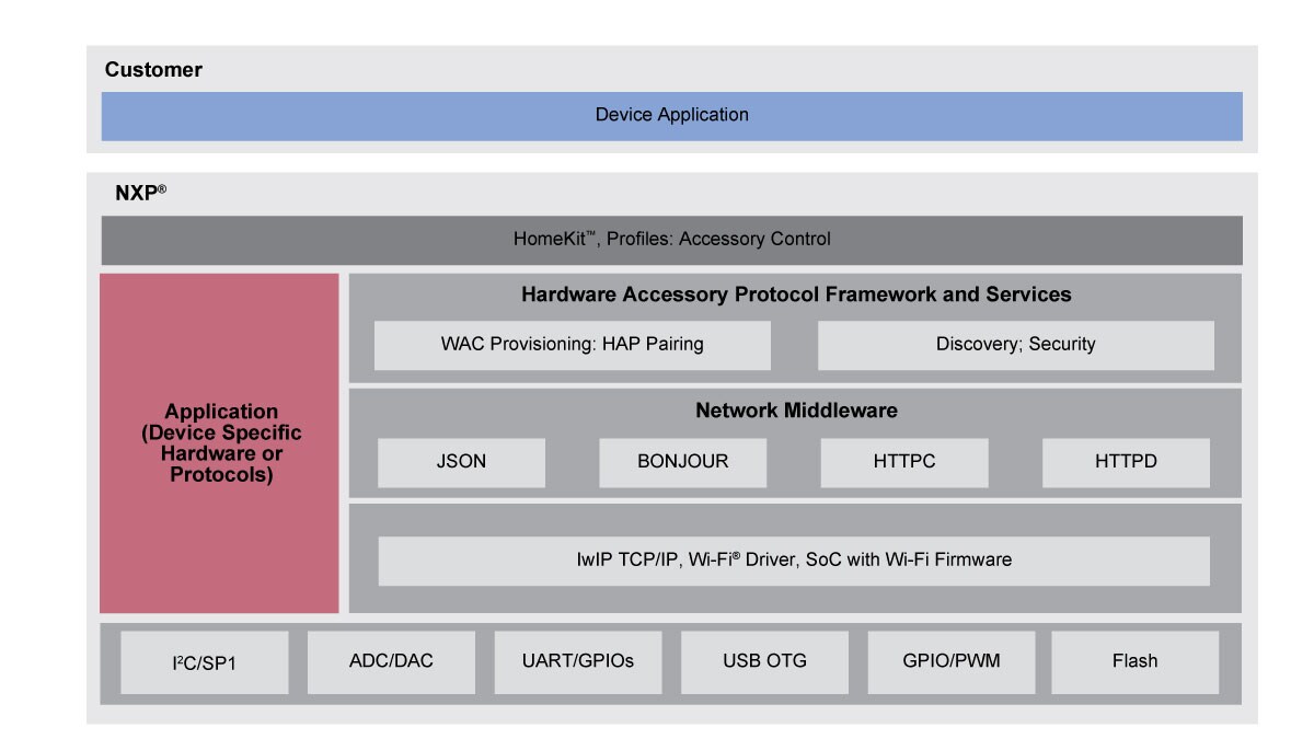 88mw32x Homekit Sdk Nxp Semiconductors