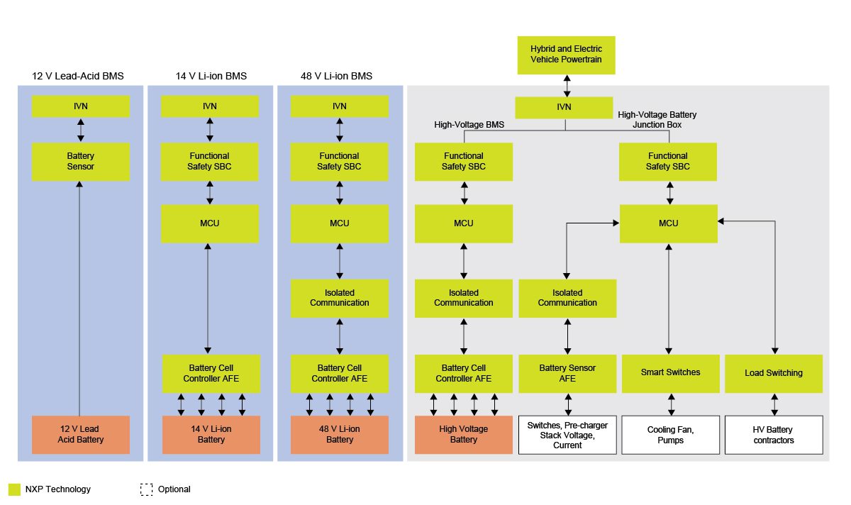 Battery Management System Flow Chart