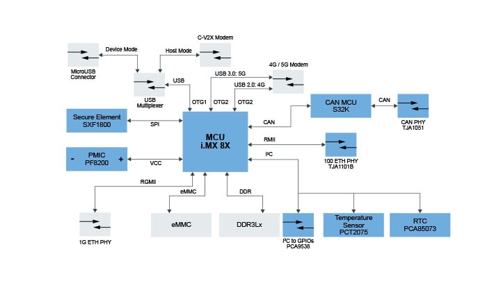 C V X Nxp Semiconductors