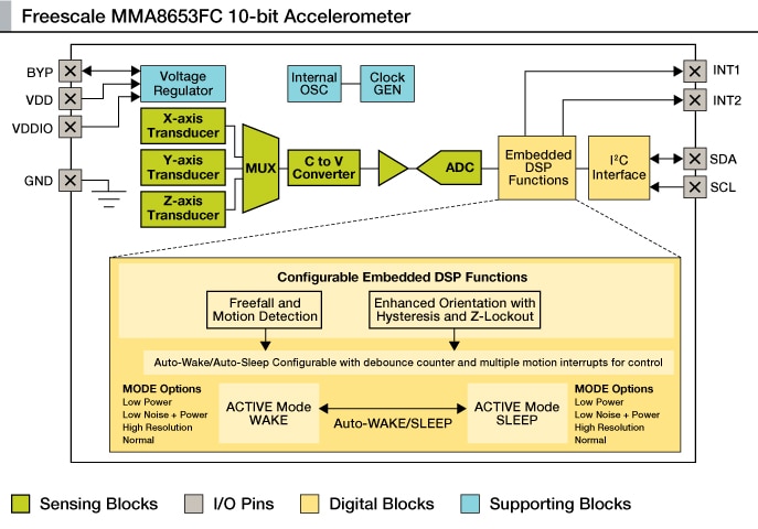 2g 4g 8g Low 10bit Digital Accelerometer Nxp Semiconductors