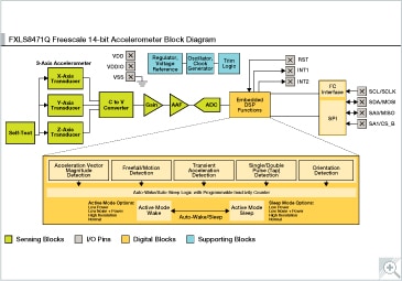 Digital Sensor 3d Accelerometer Nxp Semiconductors