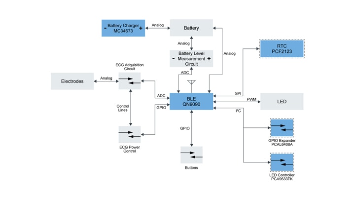 heart-rate-monitor-nxp-semiconductors