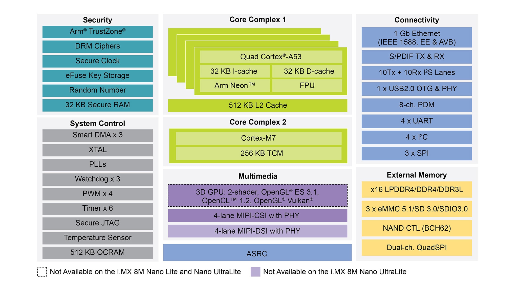 8M Nano| Arm Cortex | Cortex | NXP Semiconductors