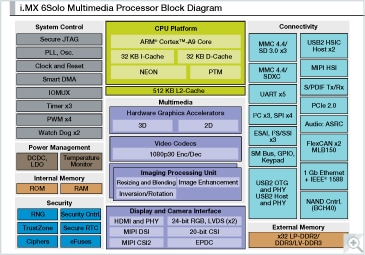 I Mx 6solo Applications Processors Single Arm Cortex A9 1ghz Nxp Semiconductors