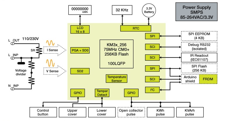 Single-Phase Meters | NXP