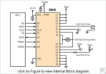 Mc33879 Configurable Octal Serial Switch Nxp Semiconductors