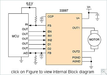 Mc33887 H Bridge Brushed Dc Motor Driver Nxp Semiconductors