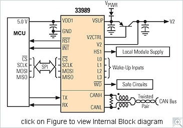 Mc33989 System Basis Chip With High Speed Can Nxp Semiconductors