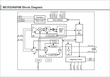 2 4 Ghz 802 15 4 Wireless Transceiver Nxp Semiconductors