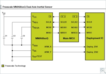 Mma68xxkw Accelerometer Pressure Sensor Nxp Semiconductors