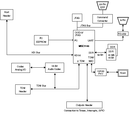 Low-Cost Evaluation Kit | NXP Semiconductors