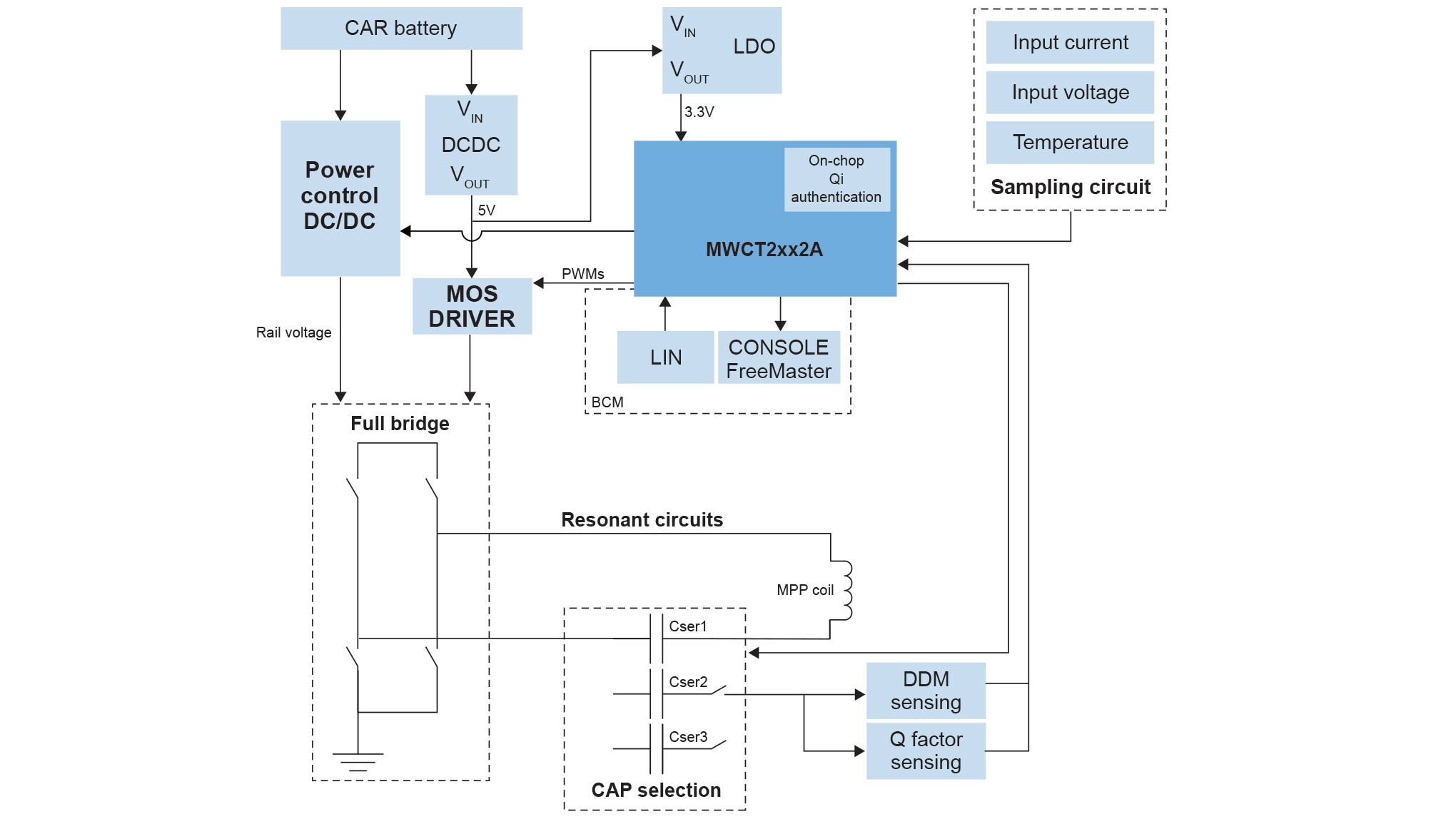 MWCT2xx2A Block Diagram