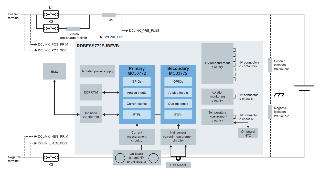 RDBESS772BJBEVB Block Diagram