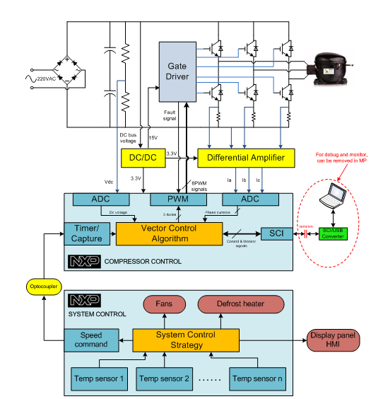 [DIAGRAM] Lg Refrigerator Block Diagram - MYDIAGRAM.ONLINE