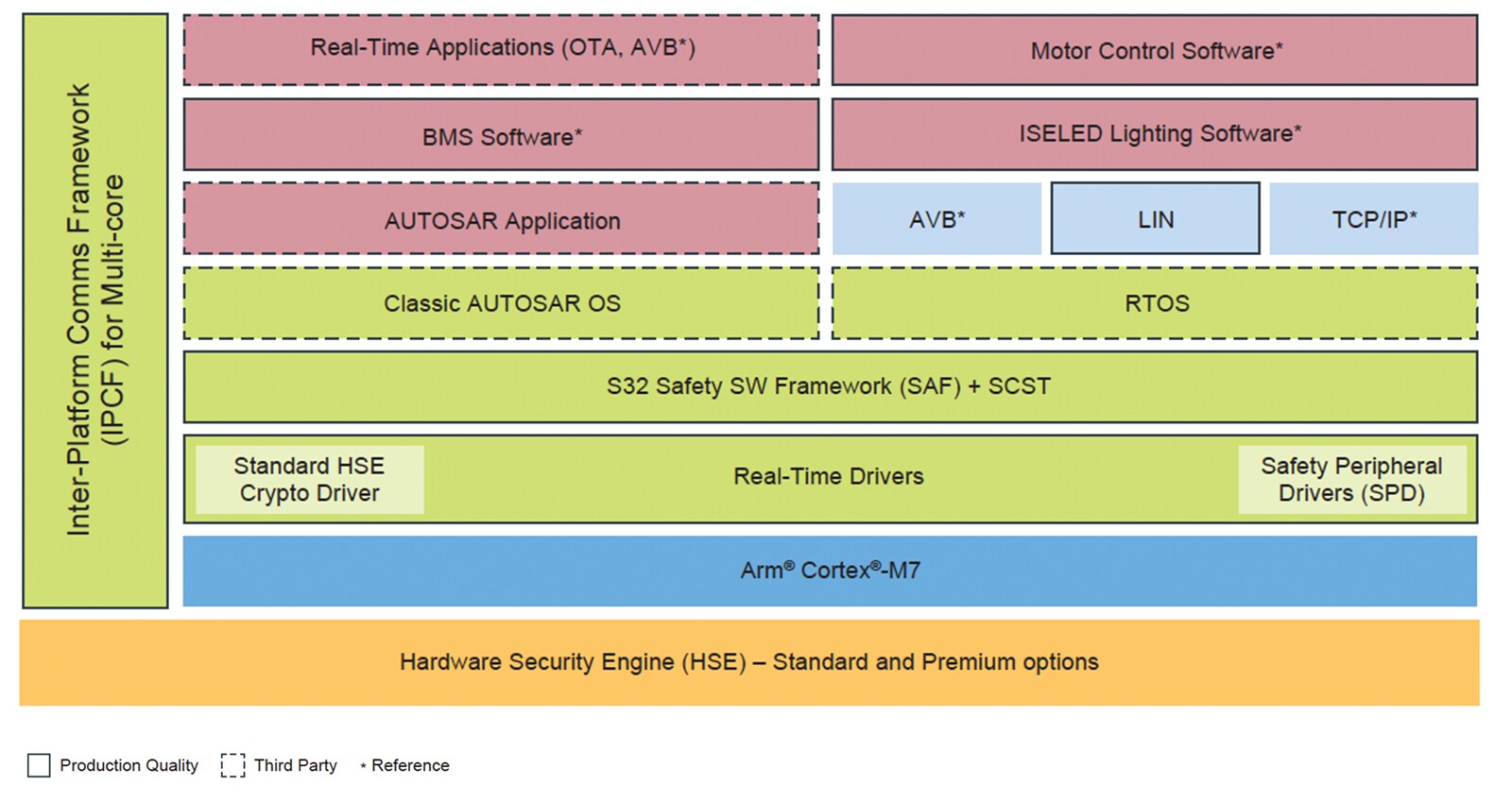 S32k3 General Purpose Mcus Nxp Semiconductors