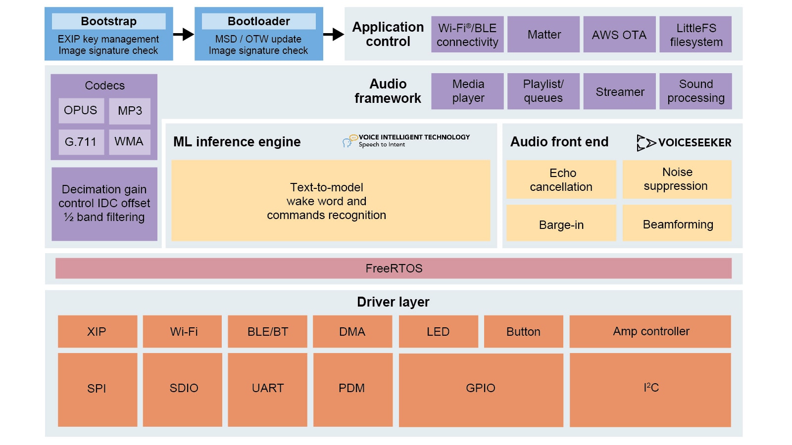 Smart-Voice-Solution-BD