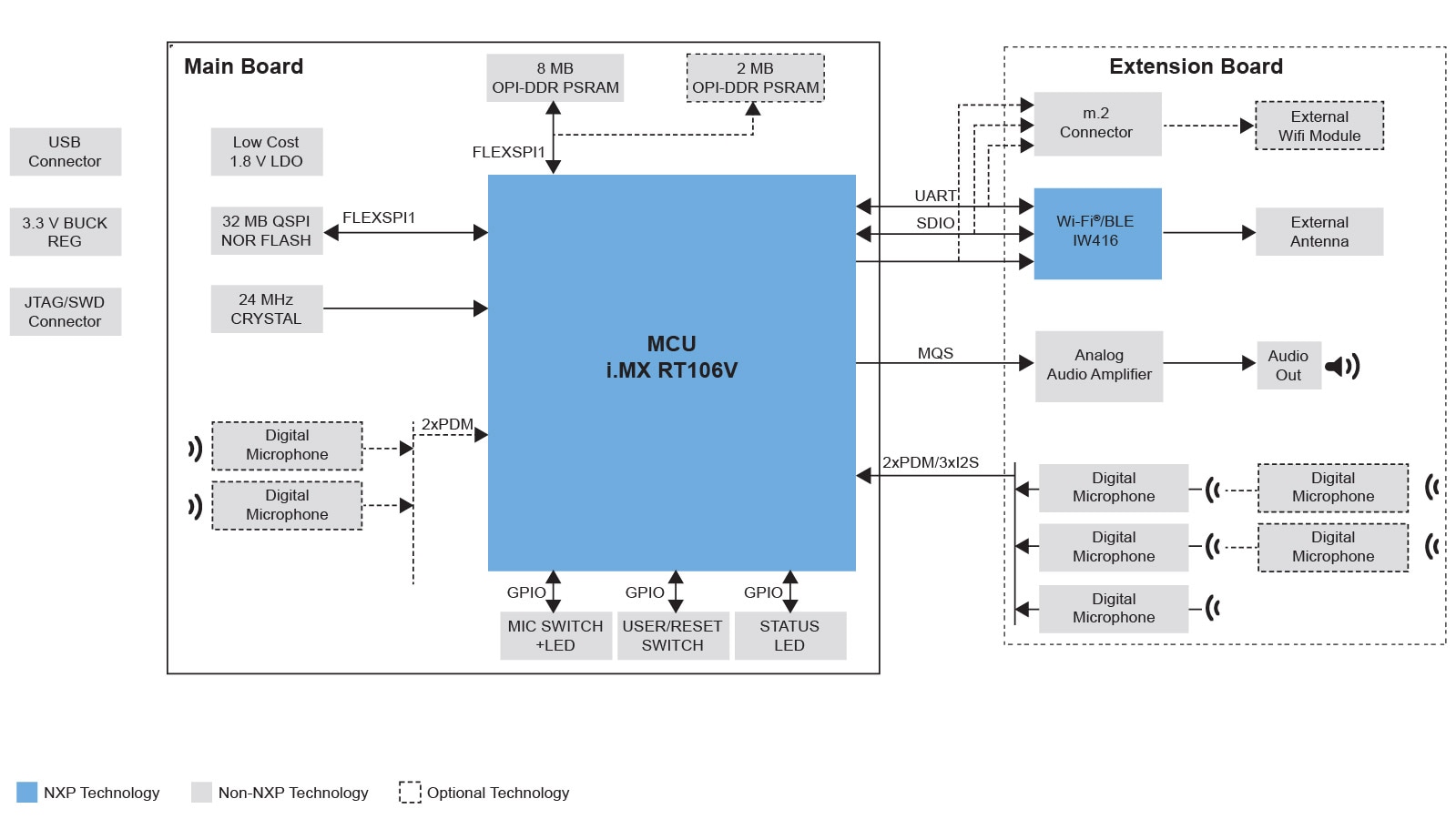 Smart-Voice-Solution-BD2