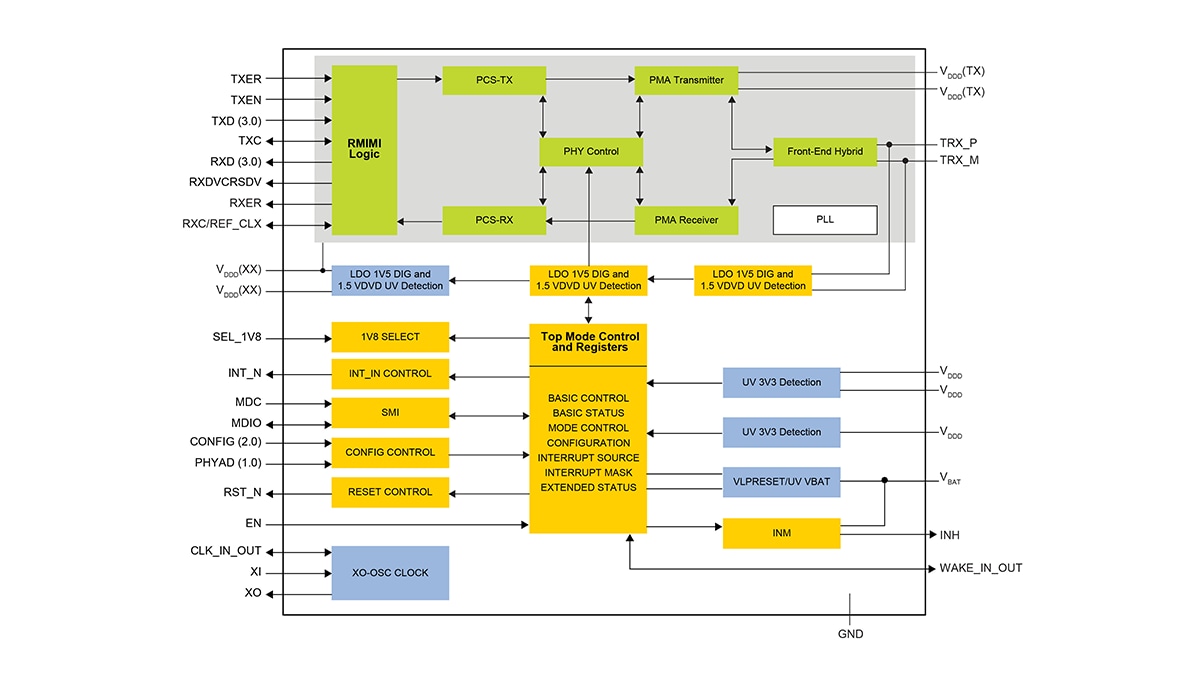 Tja1101 A B Robust Low Power 100base T1 Phy Transceiver Nxp Semiconductors