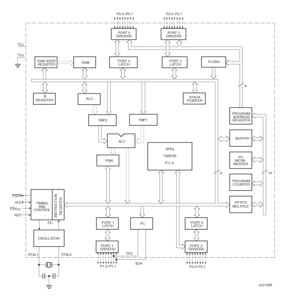 P89C668HFA | NXP Semiconductors