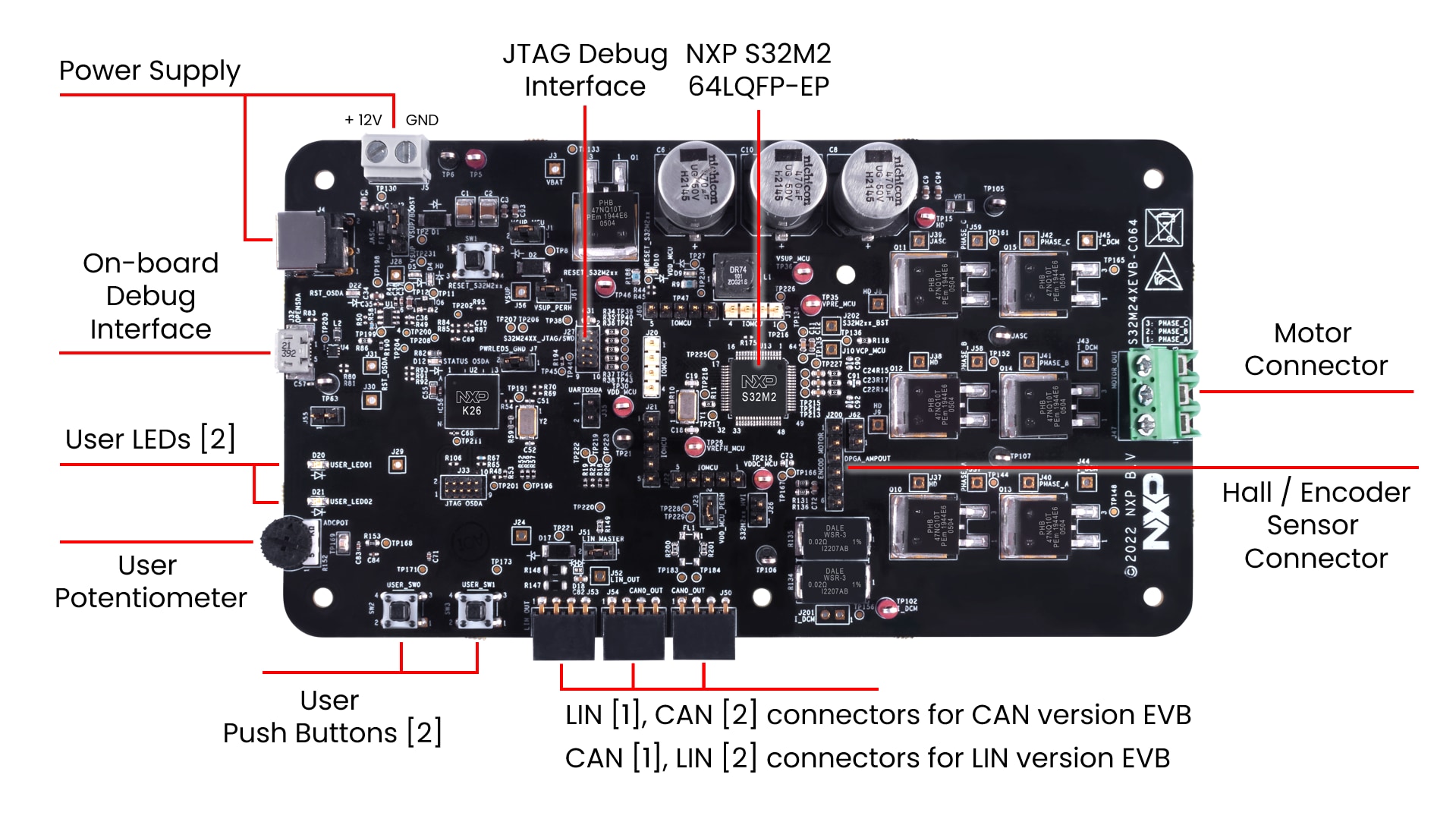 Get to Know the S32M24XEVB Board