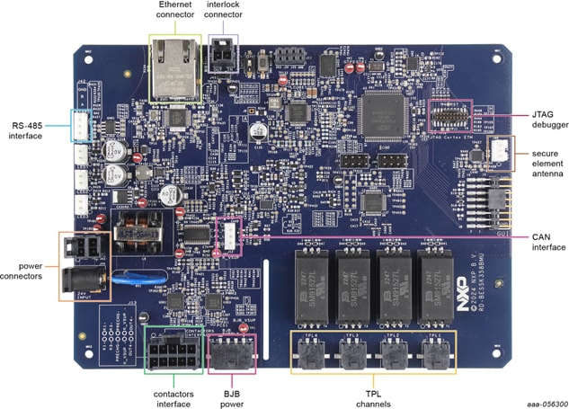 Figure 1. RD-BESSK358BMU interfaces