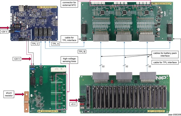 Figure 4. RD-BESSK358BMU interfaces