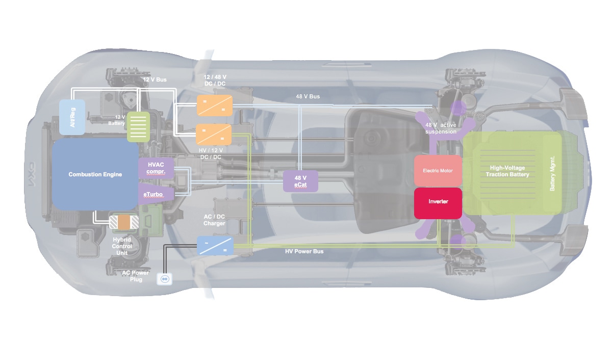 EV Power Inverter Reference Platform | NXP