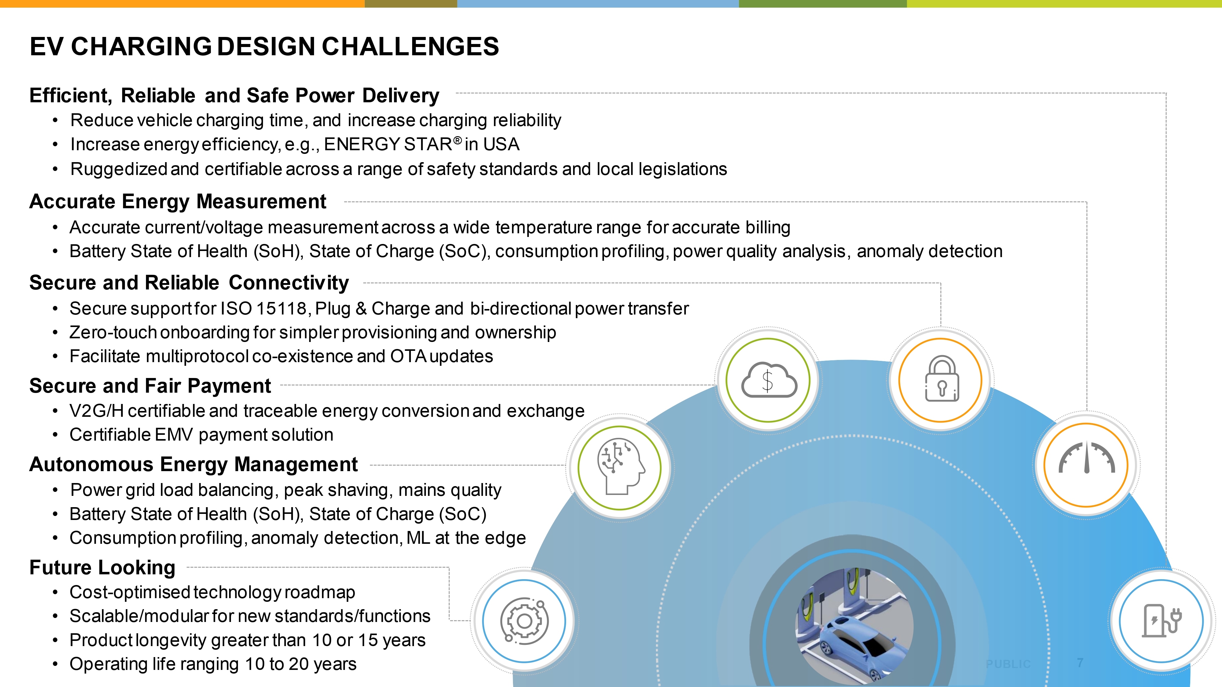 Solutions for Connected EV Charging image