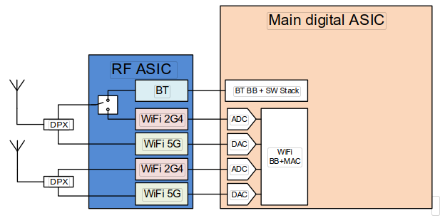 MIMO DUAL BAND BD 02