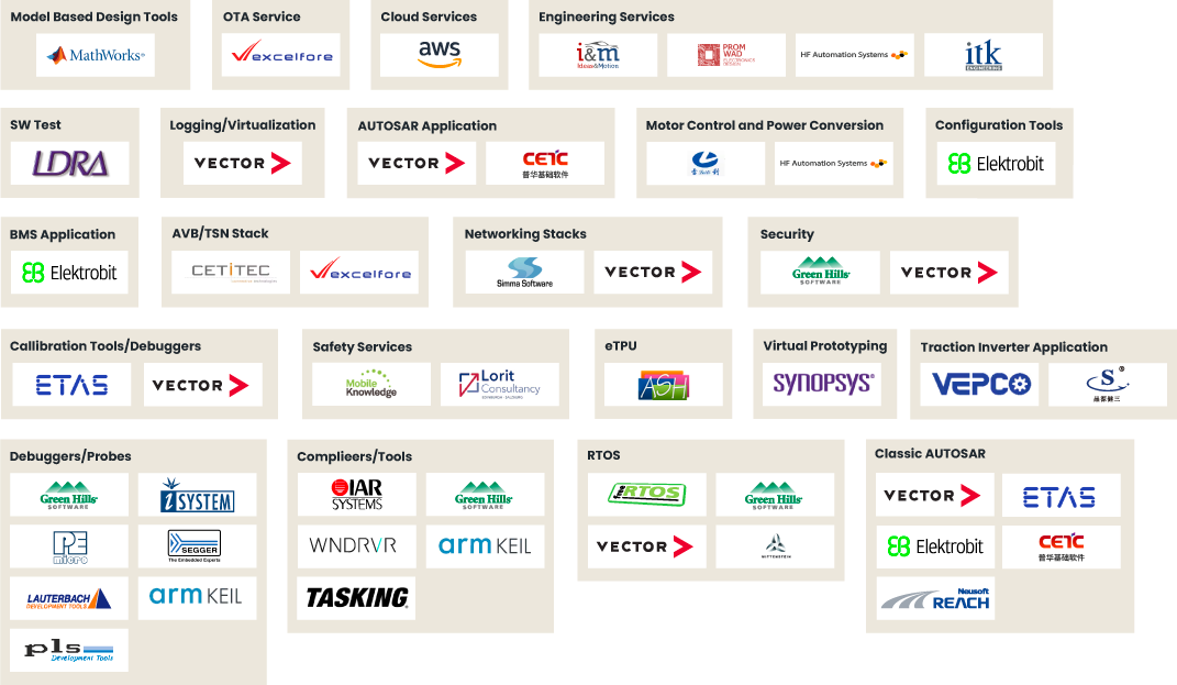 S32K Partner Ecosystem Image