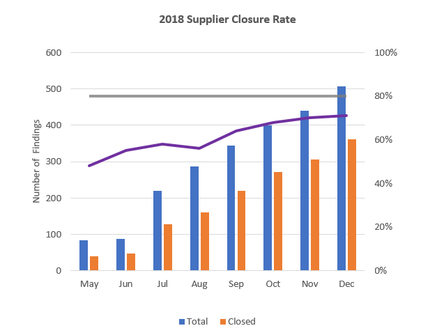 Supplier Engagement | NXP