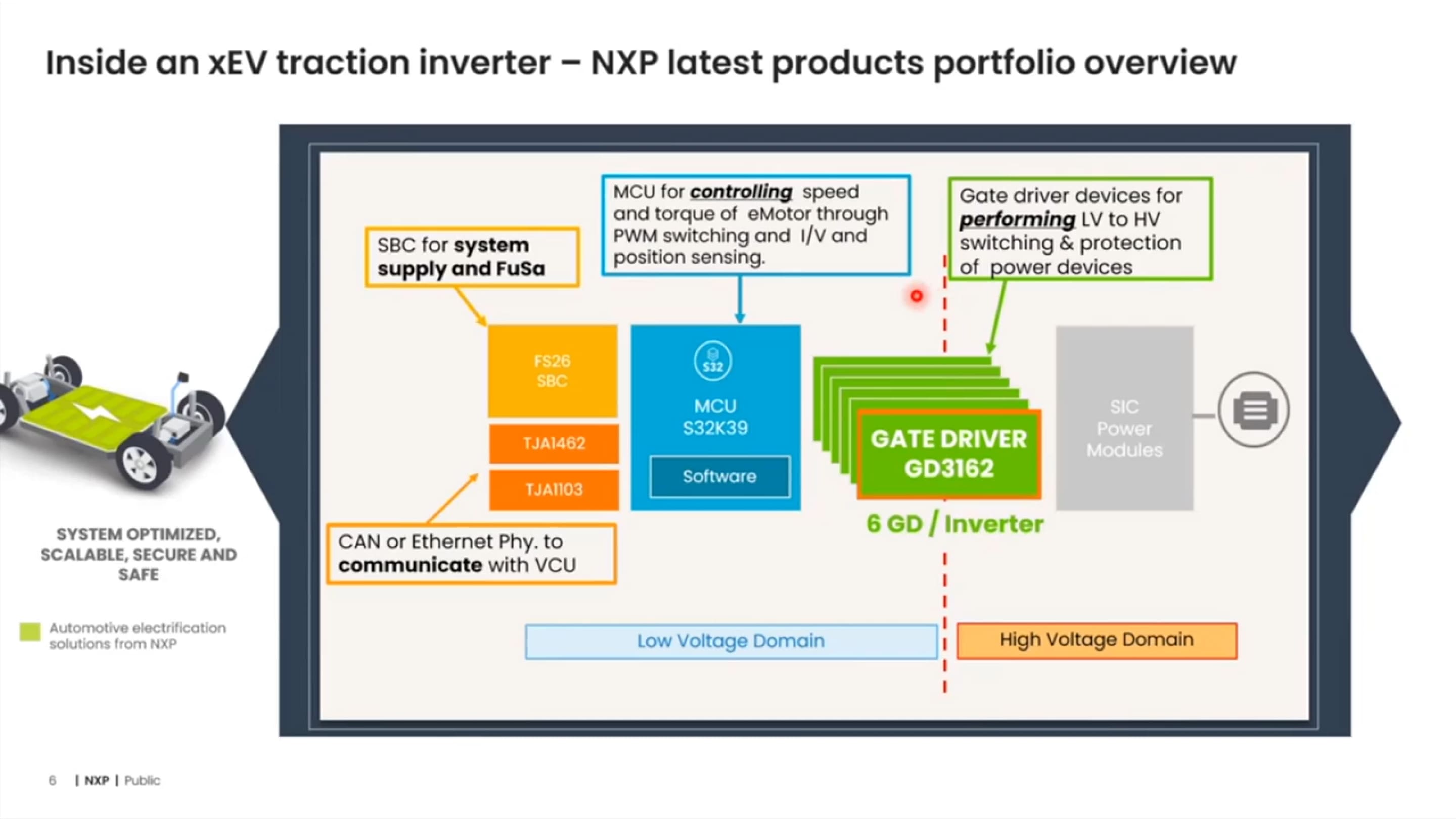 Improving traction inverter efficiency and BOM with an Advanced, Single-Channel Gate Driver: GD3162 image