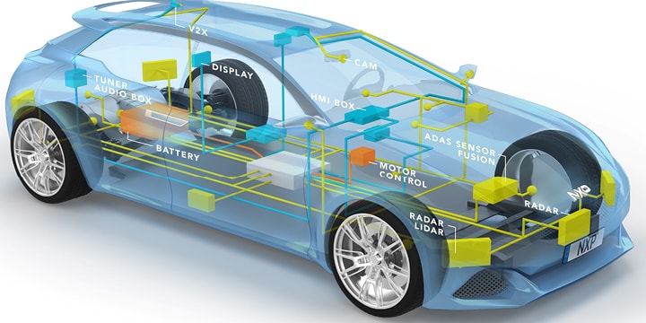 Secure Gateway In Vehicle Networking | NXP