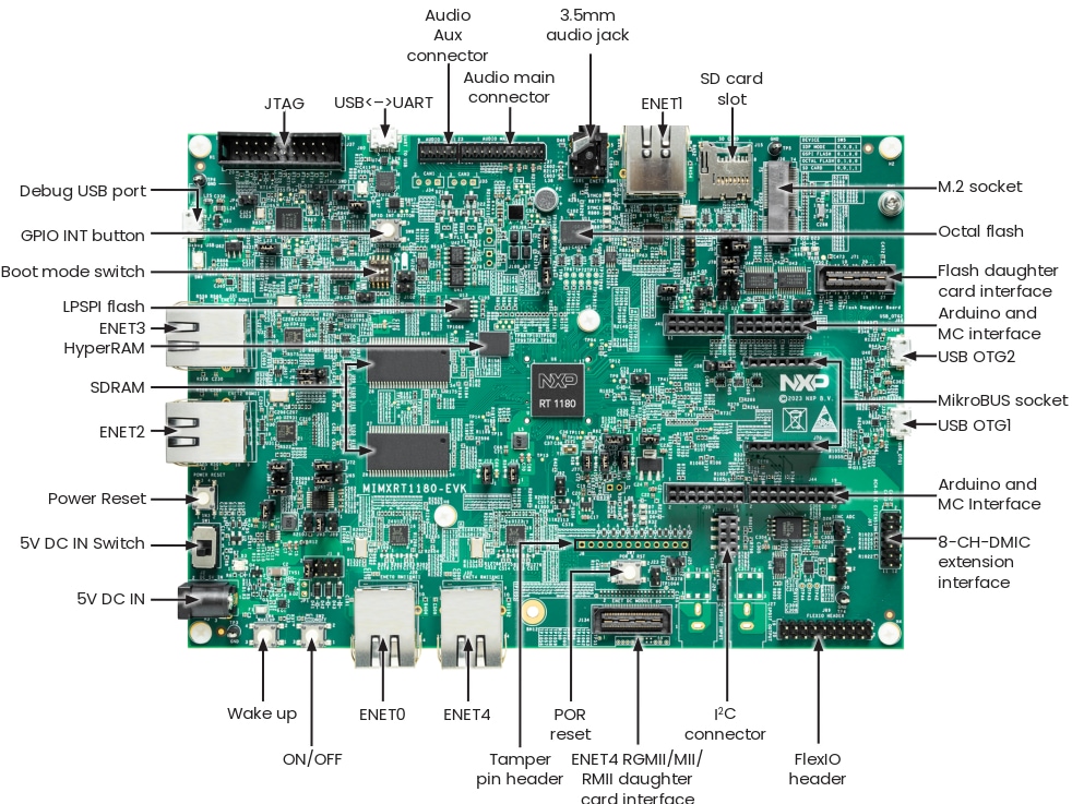 GS-MIMXRT1180-EVK-IMG1