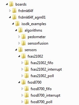 ISSDK boards directory