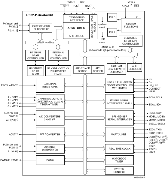 Nxp