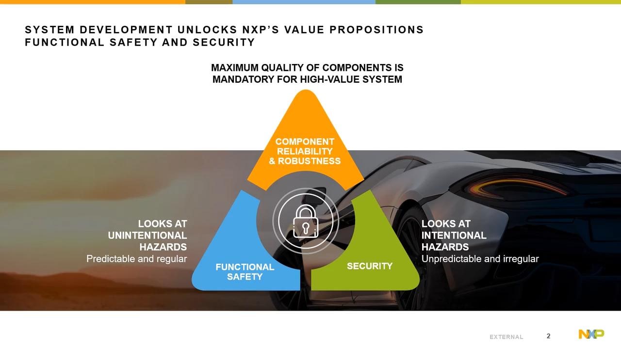 Security, Safety and SOTIF at the Design Automation Conference NXP