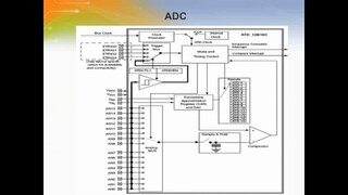 Introduction of 16-Bit Automotive Microcontrollers S12XE