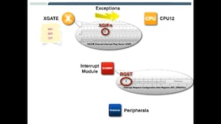 S12XE: Concurrent Computing in XGATE Applications, Part 1 (Application Note)