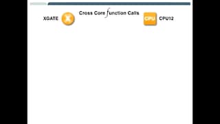 S12XE: Concurrent Computing in XGATE Applications, Part 2 (Application Note)
